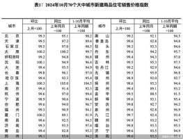 專家：本輪房價拐點全方位到來