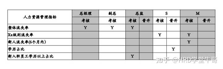 深度解讀與應(yīng)用，HR口中的JD高標準