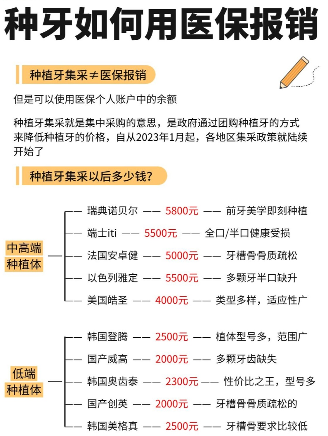 種植牙費(fèi)用解析，價格、醫(yī)保報銷與影響因素全知道