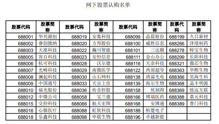 科創(chuàng)50ETF發(fā)行價格深度解析